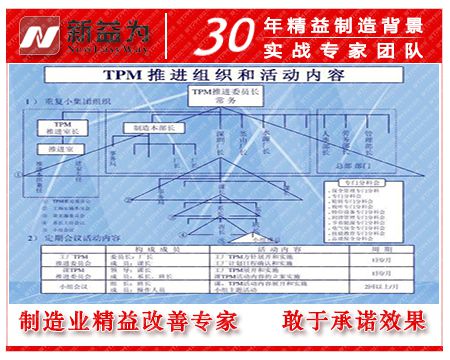 TPM推進(jìn)內容