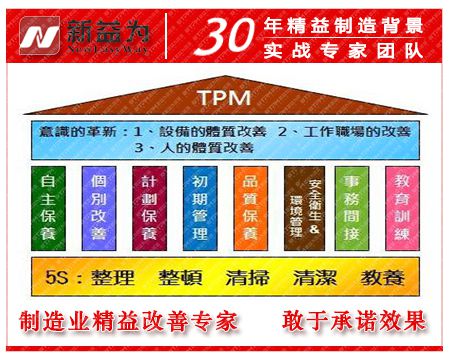 TPM八大支柱