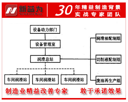 化工TPM設備管理