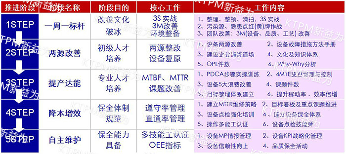 TPM咨詢(xún)推進(jìn)流程