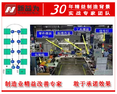 工廠(chǎng)車(chē)間精益生產(chǎn)線(xiàn)