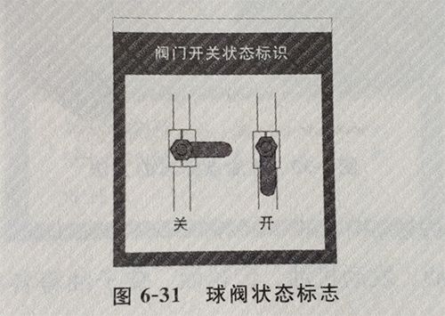 圖6-31