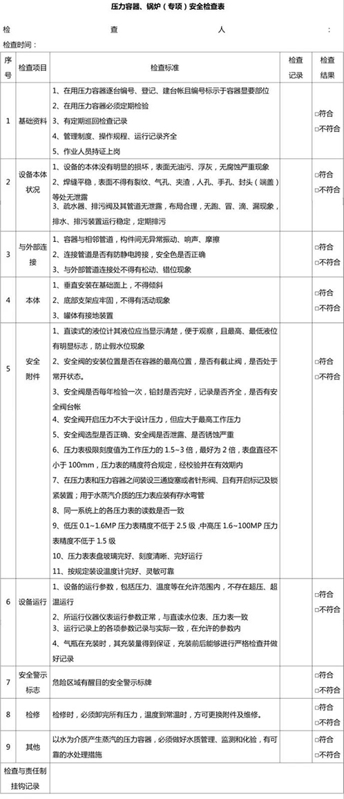 壓力容器、鍋爐安全檢查表