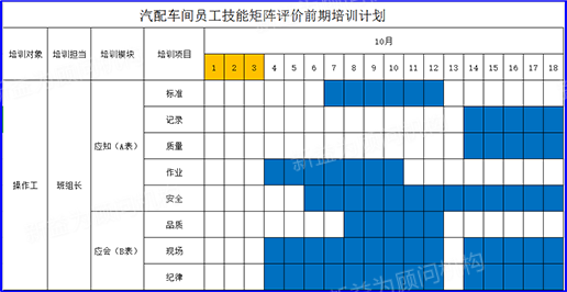 汽配車(chē)間培訓計劃