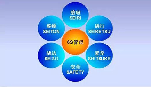 發(fā)電企業(yè)6S管理