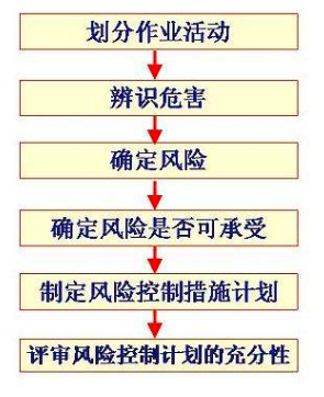 安全作業(yè)精細化管理