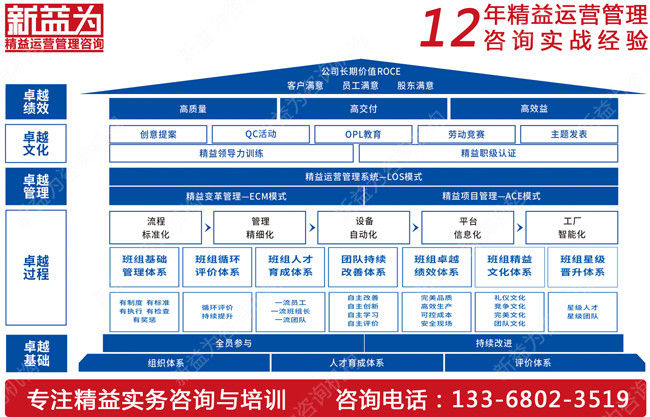 班組建設咨詢(xún)