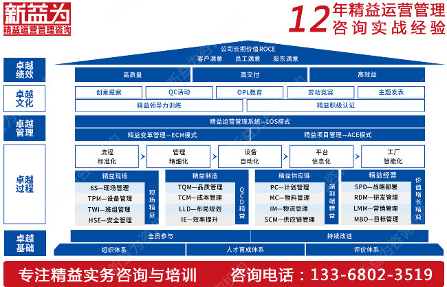 6S管理咨詢(xún)