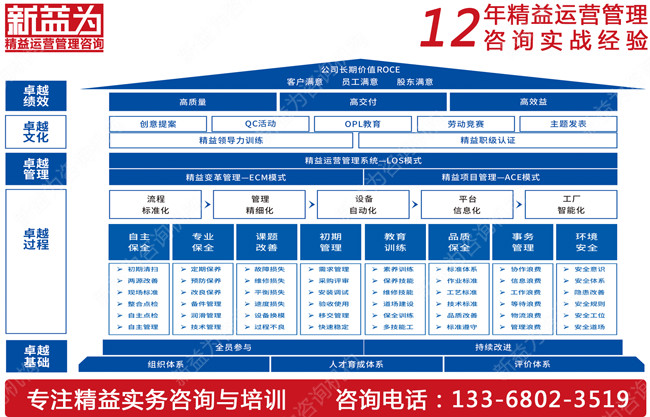 TPM設備管理咨詢(xún)