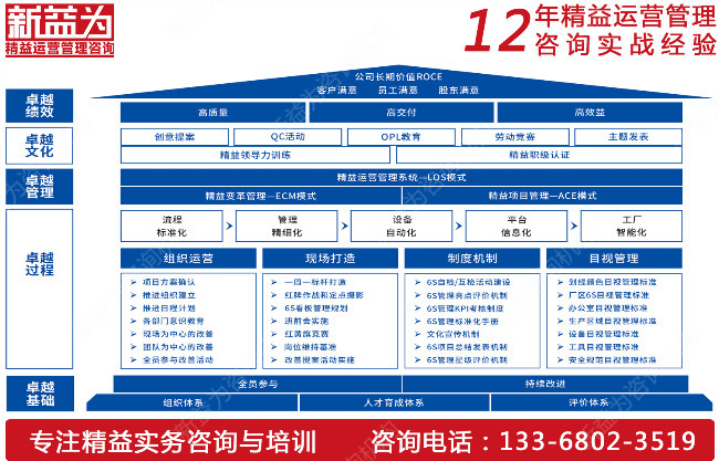 精益安全管理咨詢(xún)