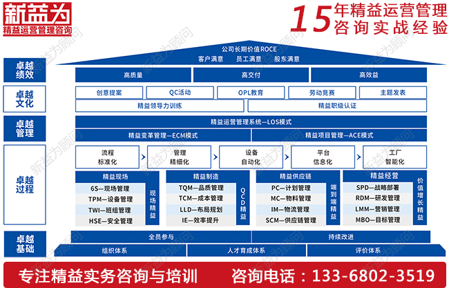 精益管理培訓