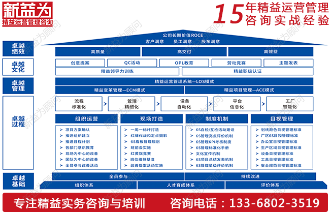 5S管理咨詢(xún)