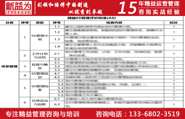 精益6S管理評價(jià)標準