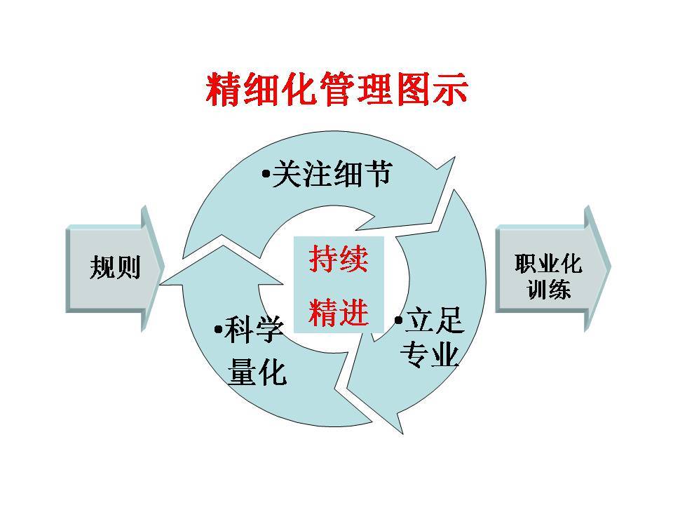 TPM設備維護管理