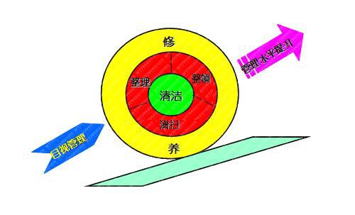 重慶2018.09 水務(wù)行業(yè)5S管理推進(jìn)實(shí)務(wù)培訓班通知